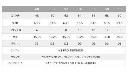 【選べるロフト角】日本品質　叡智オリジナルウェッジ2本セット(NSPRO950(S))　088BD03N.／国産 ゴルフクラブ ウェッジ 選べるロフト フォージド 軟鉄鍛造 ゴルフ用品