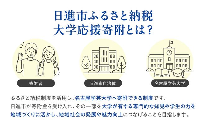 【返礼品なし】大学等連携事業補助制度 (名古屋学芸大学) 100,000円 大学 教育 教育支援 愛知県 日進市