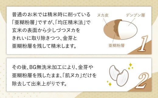 金芽米 金芽米 令和7年 宮城県 宮城県産 特別栽培米 ひとめぼれ 400kg （ 5kg × 80袋 ） [ 宮城県 加美町 ]   km-my-knm400-r7