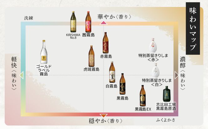 【霧島酒造】黒霧島パック(25度)1.8L×5本 ≪みやこんじょ特急便≫_27-07-K01P-25-1800-5-Q_99