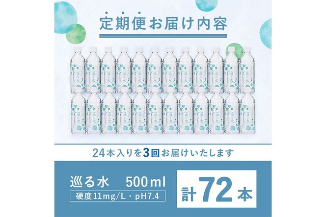 ＜定期便・全3回 (毎月)＞ ナチュラルミネラルウォーター 巡る水 500ml (計72本・3回定期) 国産 お水 ミネラル 天然 料理 健康 維持 防災 常温 保存 【HD256】【さいき本舗 城下堂】