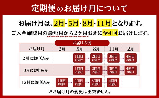 ≪4回お届け≫宮崎牛半頭定期便_T2500-4-N4-011-half 都城産 宮崎牛 定期便 4回 半頭 一頭買い ステーキ サーロイン ヒレ リブロース 焼肉 カルビ すき焼き スライス 赤身 肉 黒毛和牛 ブランド牛 贅沢 グルメ