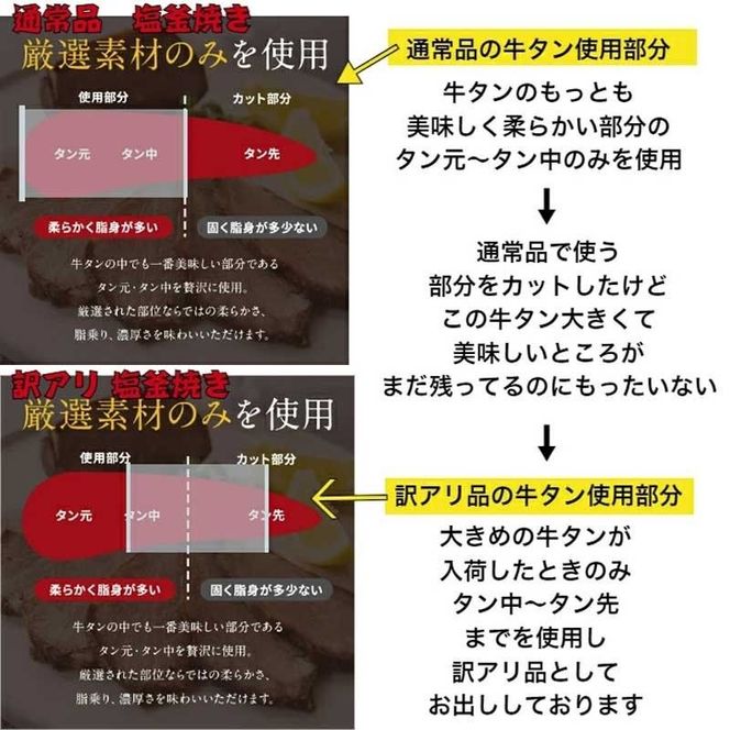訳あり 牛タン 塩釜焼き 250g ブロック タン塩 塩タン 牛肉 牛 たん 冷凍配送