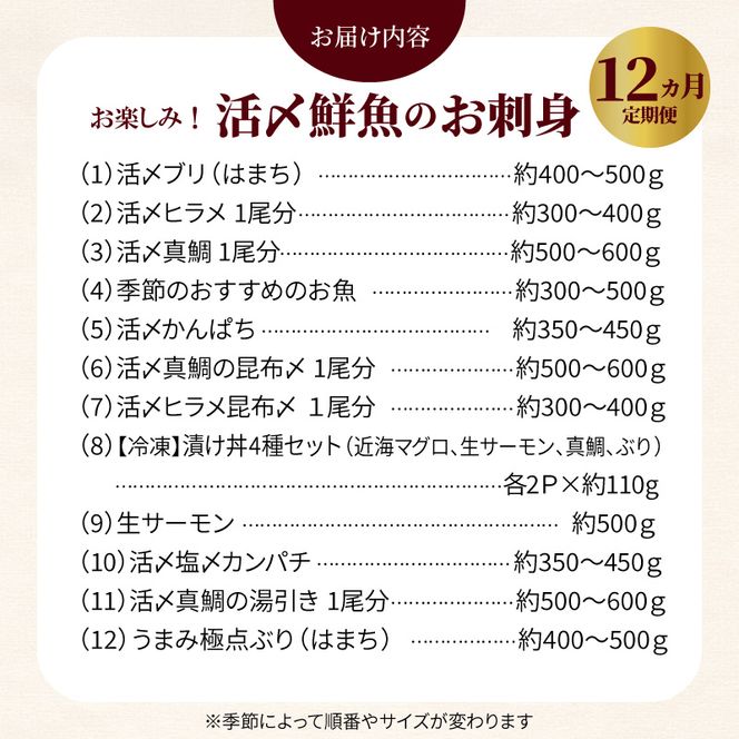 【お楽しみ定期便】延岡産活〆鮮魚の豪華お刺身（12ヶ月定期便）N019-YYG0191