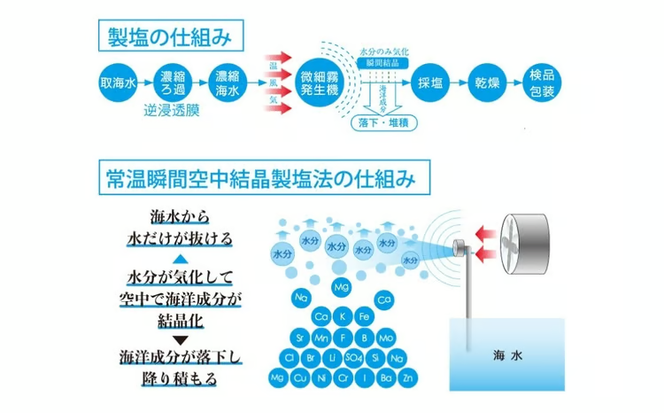 沖縄の海塩「ぬちまーす」限定仕込み「本格みそ」×6個セット