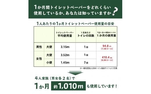 大容量 長持ちトイレットペーパー 130ｍ シングル 芯なし 【 24R / 46R（トイレの神様付） / 48R】　日用品 トイレ ペーパー 再生紙 長持ち 定期便 隔月年6回 山梨 富士吉田