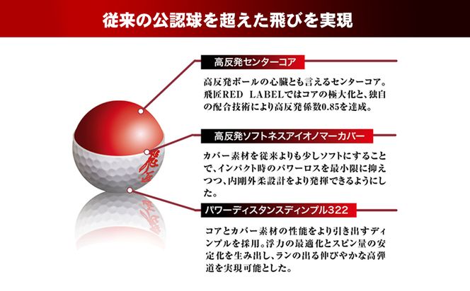 ワークスゴルフ「飛匠レッドラベル極」イエロー ２０２３年モデル  [ゴルフボール]