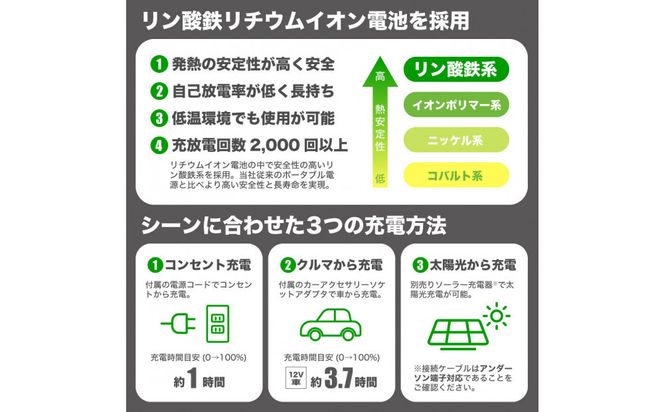 【多摩電子工業株式会社】大容量ポータブル電源600W／307.2Wh／96000mAhリン酸鉄リチウムイオンバッテリー採用 141305_GD018