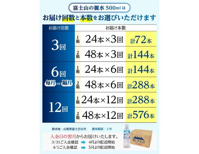 【定期便】 富士山の麗水 500ｍl（24本/48本）【選べるお届け回数】 3か月 6か月 12か月  水 定期便 毎月 隔月 防災 備蓄 防災グッズ 保存 ストック 山梨 富士吉田