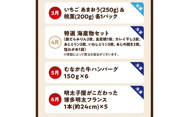 【年12回／毎月お届け】むなかたの魅力をたっぷりお届け!むなかた紅白定期便_HB0202