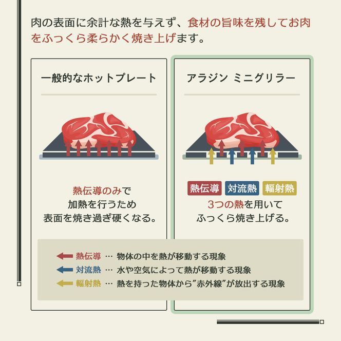 アラジン グラファイト ミニグリラー グリーン 緑 アラジングリル ホットプレート 卓上プレート