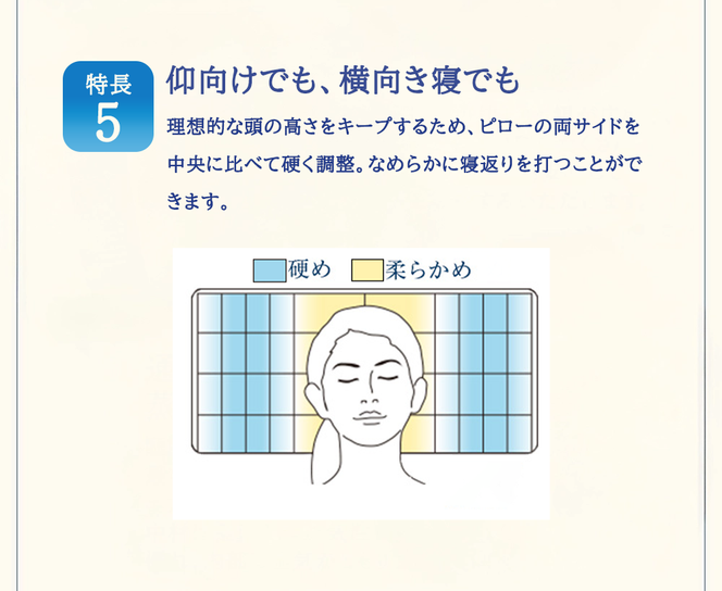 エアウィーヴ ピロー S-LINE 枕 まくら 洗える 洗濯可 いびき 高反発 オールシーズン対応 ギフト 母の日 父の日