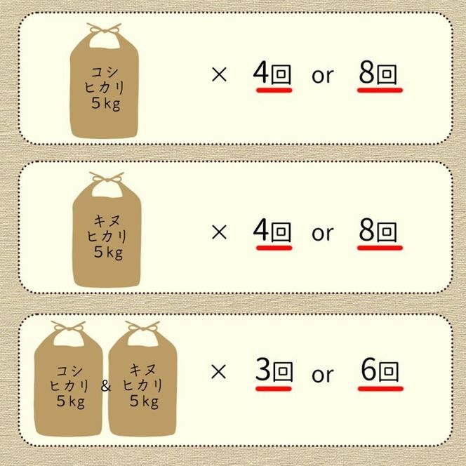 【定期便】令和7年産 新米 京都丹波米こしひかり6kg (2kg×3袋) ×6回 計36kg◇◆ 米 6kg 6ヶ月 白米 6回定期便 ※精米したてをお届け 米・食味鑑定士厳選 コシヒカリ 京都丹波産 契約栽培米 ※北海道・沖縄・離島への配送不可