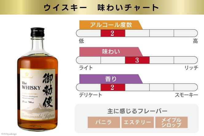 ウイスキー【宅飲みの強い味方！】御勅使ウイスキー4L×4本セット [サン.フーズ 山梨県 韮崎市 20740620] ウィスキー ハイボール 酒 アルコール