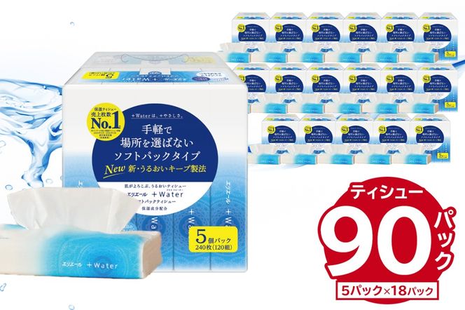 エリエール +Water（プラスウォーター）ソフトパックティシュー 120W5P×18パック ティッシュ ソフトパック ティッシュペーパー 箱なし【0095-016】