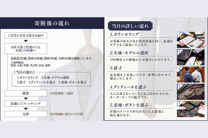 【K1-003】銀座山形屋 メンズオーダー仕立券（60,000円分）