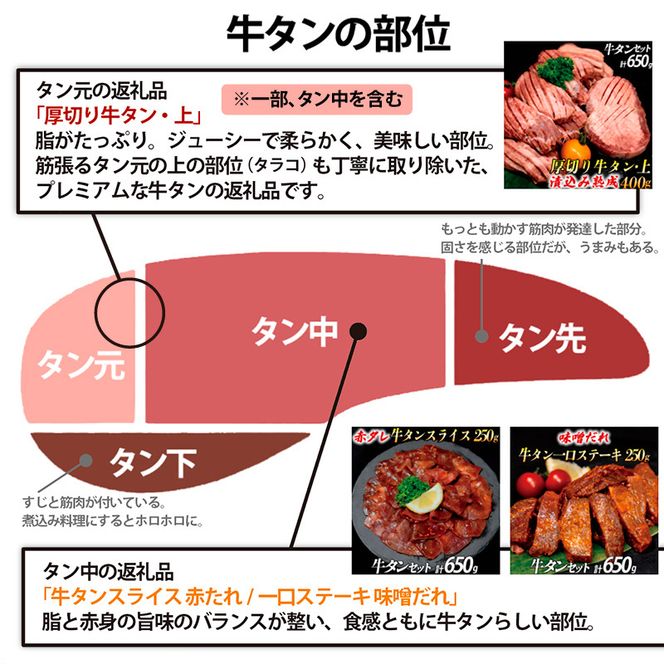 厚切り牛タン(漬込み熟成) 計800g 400g×2パック 牛たん 厚切り 味付け肉 牛肉 お肉 小分け 焼肉 焼き肉 キャンプ BBQ アウトドア バーベキュー おうち焼肉 味付き 焼くだけ 簡単 簡単調理 おかず 真空パック