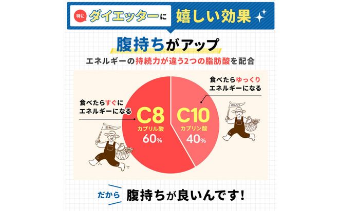 勝山ネクステージ MCTオイル 450g×2本 | エムシーティーオイル MCT 中鎖脂肪酸100% C8 C10 糖質制限 ケトジェニック ダイエット 041009_HJ011