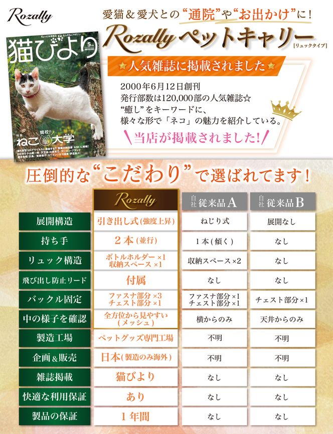 【猫びより掲載】 ペットリュック ペットキャリーリュック 【kw0286-0013】
