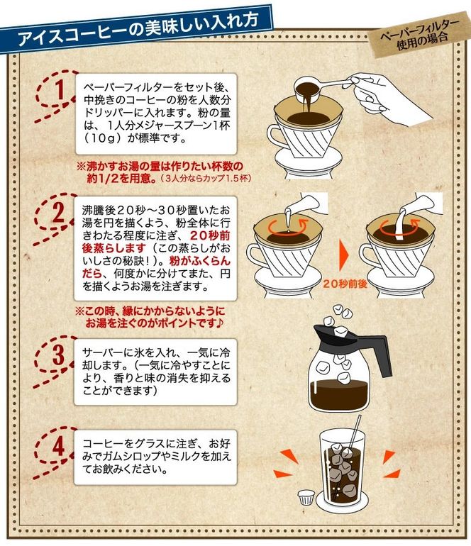 コーヒー 粉 アイスコーヒー用 2種セット 各1kg(500g×2袋) 計2kg [ゴールド珈琲 大阪府 守口市]｜珈琲 アイスコーヒー 自家焙煎 飲み比べ 詰め合わせ セット 飲料 飲み物 焙煎 簡単 [2264]