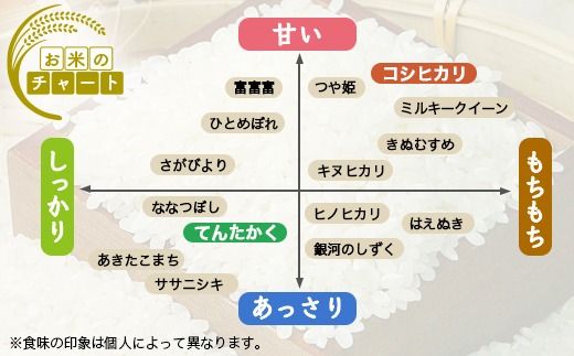 【射水市】【射水の美味しいお米】ファームつくりみちのお米　作道米R7年度産てんたかく20kg（5kg×4）【精米】 ※離島への配送不可