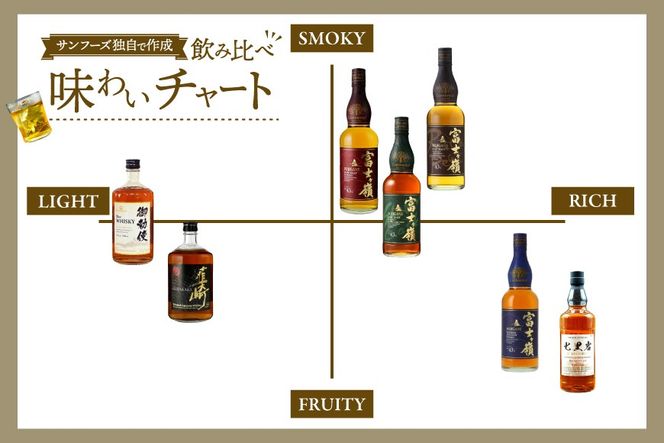 【3回 定期便 毎月】 御勅使 ウイスキー 4L×4本×3回 総量48L [サン.フーズ 山梨県 韮崎市 20743299] ウィスキー 酒 ハイボール 飲み比べ