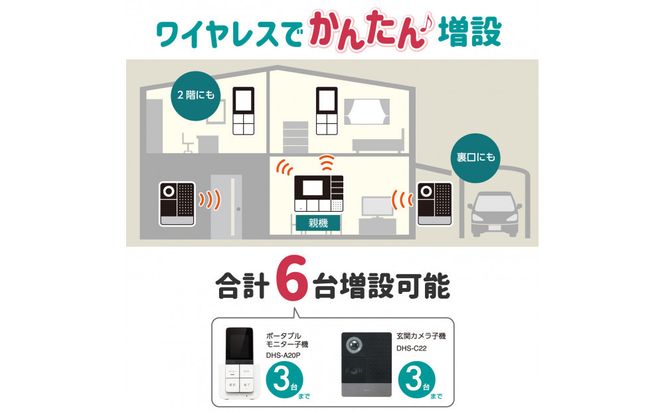 ＤＥＣＴ方式テレビドアホン（子機セット） 272183_AZ97
