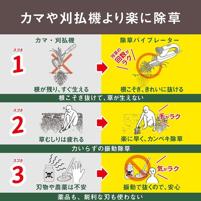 musashi WE-700 除草バイブレーター《 除草 除草グッズ 草取り 日用品 ギフト プレゼント 持ち運べる 便利 》【2401O10828】