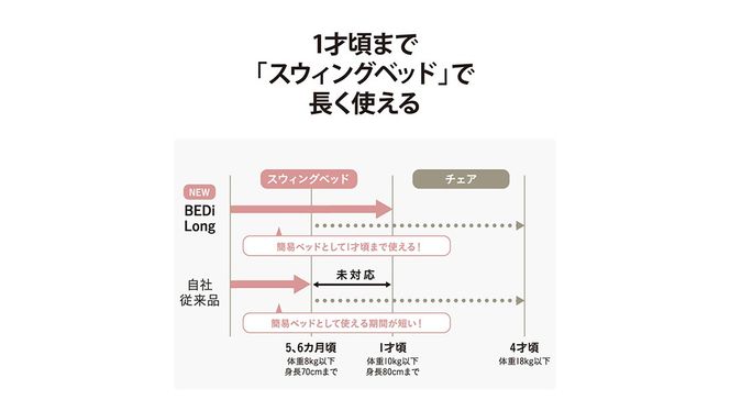 【 コンビ 】 ネムリラ AUTO SWING BEDi Long EG カフェブラウン ベビーチェア ベビー 赤ちゃん 子供 こども 電動 オートスウィング 出産祝い 日本製 combi ベビー用品 出産準備 出産 [AA27-NT]