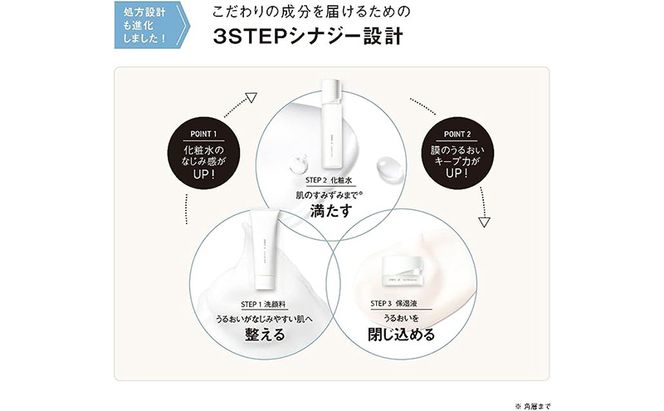 洗顔 オルビスユー フォーミングウォッシュ 医薬部外品 オルビス 洗顔フォーム 洗顔料 エイジングケア スキンケア 化粧品 コスメ 美容