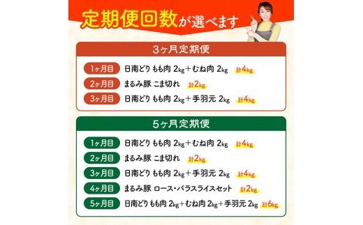 ※定期便回数が選べる※宮崎県産 鶏肉（銘柄鶏）・豚肉（ブランドポーク）を交互にお届け！ - 鶏肉 鶏 若鶏 もも むね 手羽元 豚肉 こま切れ ロース バラ スライス セット 宮崎県産 川南町 おうち時間 おうちごはん 送料無料 [B05304t3][B05304t5]