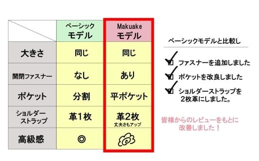 【返礼品申込数3000個達成】【待望の改良版】シン・2wayトートバッグ（ネイビー×ブラウン） | トートバッグ トート バッグ 鞄 カバン 2way 綿100％ 茨城県 守谷市