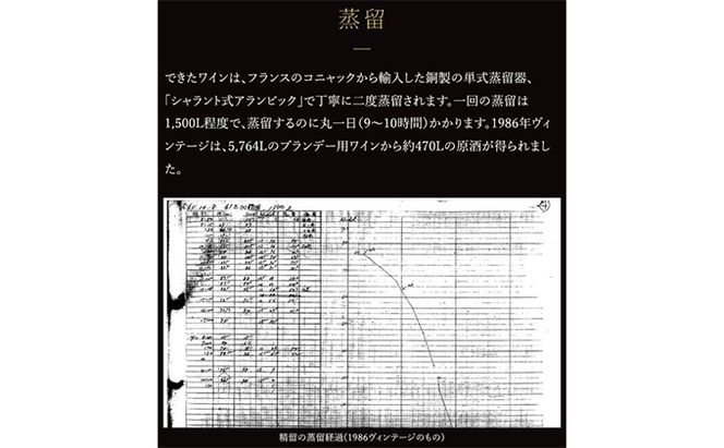 ソラリス ブランデー 龍眼 1989 700ml×1本 7月下旬から発送予定 マンズワイン ご当地 取り寄せ お酒 アルコール 長野県 小諸市　