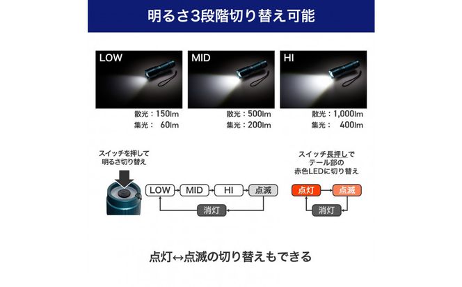 大光量アルミライト1000LM　DOP-EP1000 272183_AZ170