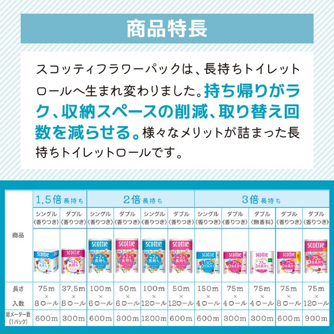 定期便 トイレットペーパー シングル スコッティ 1.5倍長持ち 8ロール × 1パック フラワーパック 香り付き《 6ヶ月ごと計 2回 》