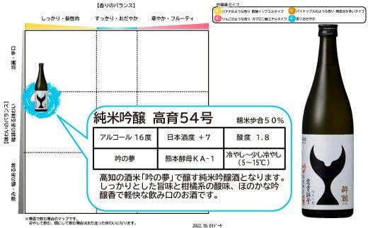 酔鯨 純米大吟醸 丞（Joh）高育54号 各720ml 2本セット 1440ml すいげい 酒 お酒 地酒 日本酒 アルコール 度数 16度 食中酒 淡麗 辛口 飲み比べ ギフト【株式会社とさもん】 [BQAE085]