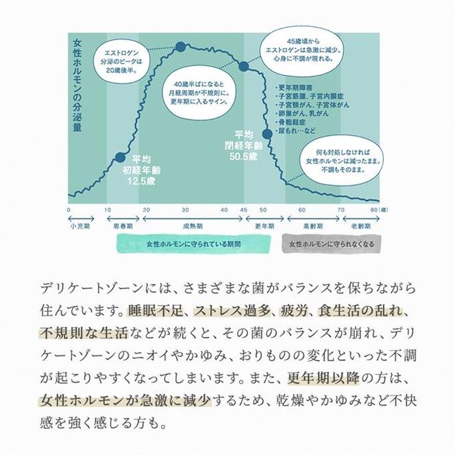 明日 わたしは柿の木にのぼる/フェミニンオイル無香料〈精油不使用〉※着日指定不可