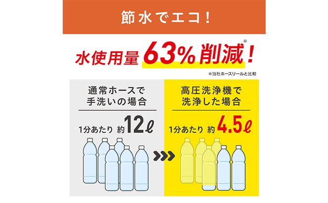 高圧洗浄機 オレンジ 中型 4輪キャスター付き アイリスオーヤマ 家電 水圧洗浄機 洗浄機 洗車 洗浄 高圧 掃除 ポータブル ウォータージェット 散水機 洗車機 外壁洗浄機 車 バイク タイヤ 玄関 ベランダ FBN-701-D アイリス 宮城 宮城県 大河原町