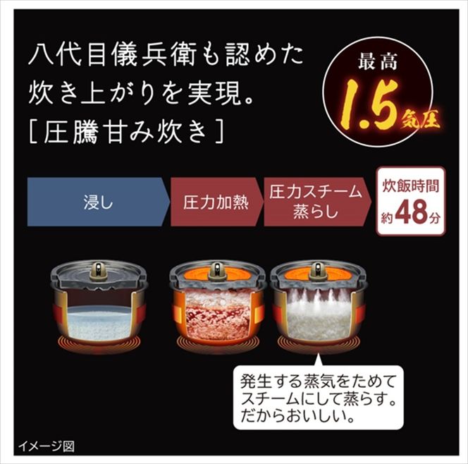 167-5-171　【圧力&スチームIHタイプ　ふっくら御膳】（5.5合）RZ-W100JM(K)【HITACHI 日立 家電 茨城県 日立市】