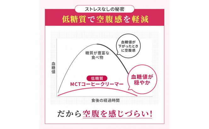 仙台勝山館 MCTコーヒークリーマー500×2個 【 バターコーヒー MCT C8 カプリル酸 カロリー ココナッツ 置き換え食 無添加 簡単 】 041009_HJ036