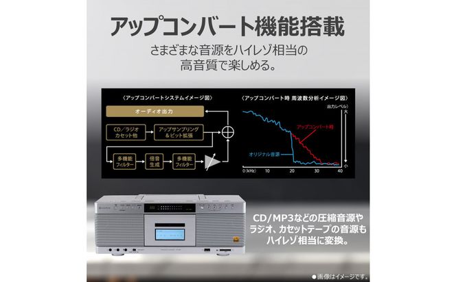 AUREX ハイレゾ対応SD/USB/CDラジオカセットレコーダー AX-KCR90(S) 141305_KV167