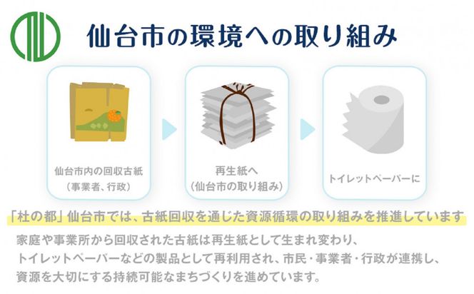 トイレットペーパーせんだいリサイクル伊達な巻物　シングル96ロール　●　仙台市 トイレットペーパー せんだいリサイクル伊達な巻物シングル96ロール 長持ち ソフト 日用品 生活必需品 紙製品 国内製造 家庭用 業務用 お取り寄せ 通販 送料無料 ふるさと納税 041009_HN004