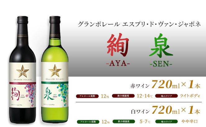ワイン グランポレール エスプリ ド ヴァン ジャポネ 絢 -AYA-、泉 -SEN- 赤・白 2本セット（各1本 720ml）赤ワイン 白ワイン サッポロビール 岡山ワイナリー ワインセット 国産ワイン 家飲み 