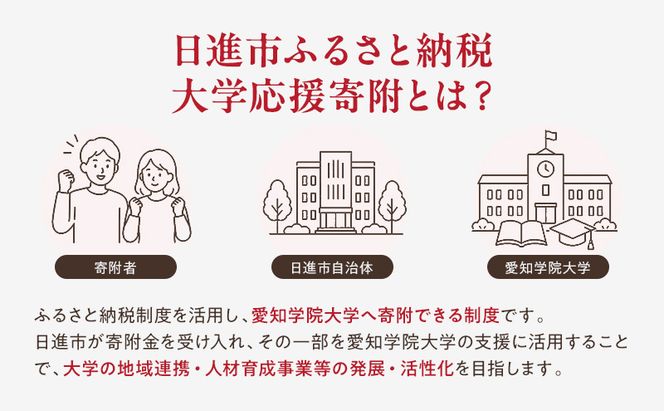 【返礼品なし】大学等連携事業補助制度 (愛知学院大学) 5,000円 大学 教育 教育支援 愛知県 日進市