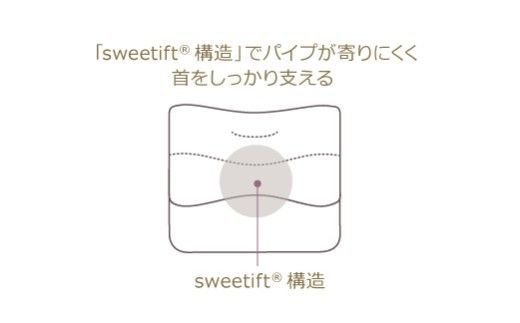 【nishikawa/西川】New［医師がすすめる健康枕］もっと肩楽寝プレミアム　低め【P436W】