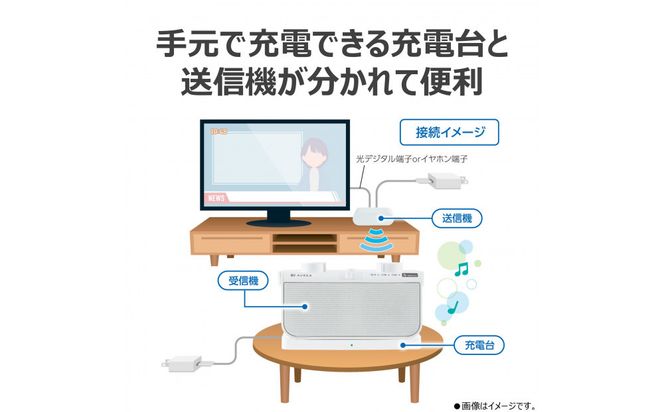 AUREX テレビ用スピーカー（ワイヤレス）AX-WST21(W) 141305_KV171