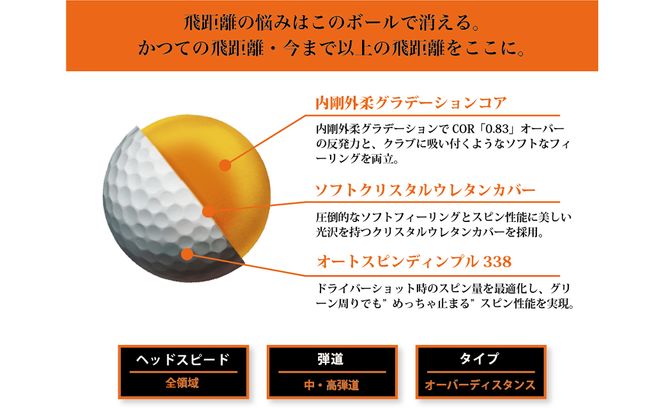 ワークスゴルフ「飛匠めっちゃソフト」ホワイト ゴルフボール