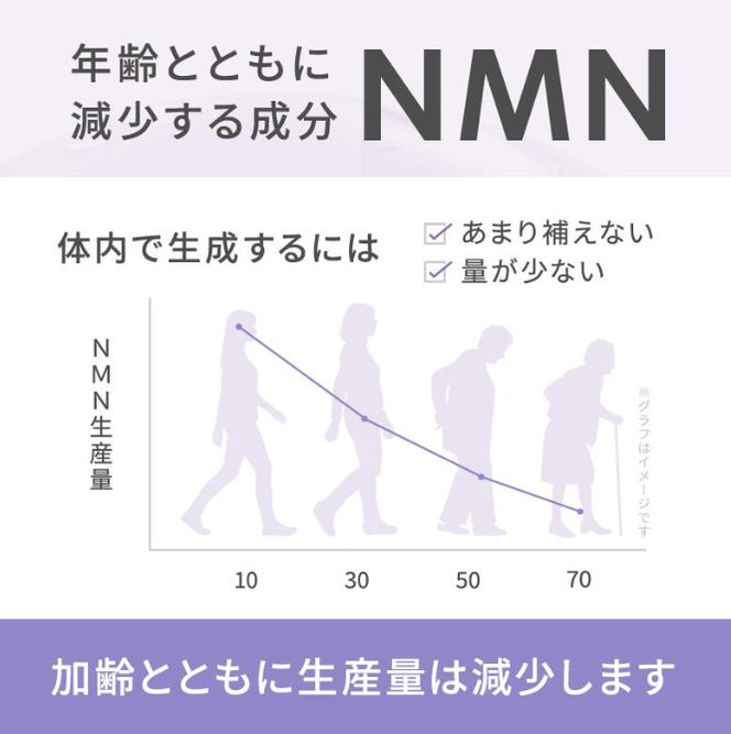 NMN サプリメント 5000mg (90粒) ×3プランラボ｜高純度 99%以上 レスベラトロール コエンザイムQ10 ツバメの巣加工品 frimer フィーミィ [2472c2]