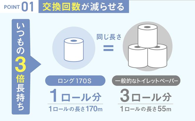 ロング170S シングル/日用品 トイレットペーパー 消耗品 備蓄 古紙 再生紙100％ 環境にやさしい 美濃桜製紙 防災 エコ 生活用品 3倍巻 交換 頻度 長持ち 個包装 芯あり ミシン目なし エンボスなし
