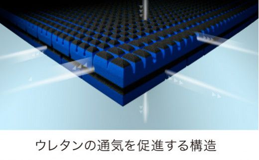 【 nishikawa 西川 】 エアーSX マットレス ハード セミダブル サイズ 配色 ロイヤルブルー 【P296W】 マットレス マットレス マットレス 寝具 寝具